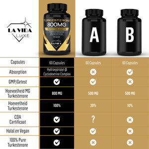 Turkesterone - 800MG - 100% Puur